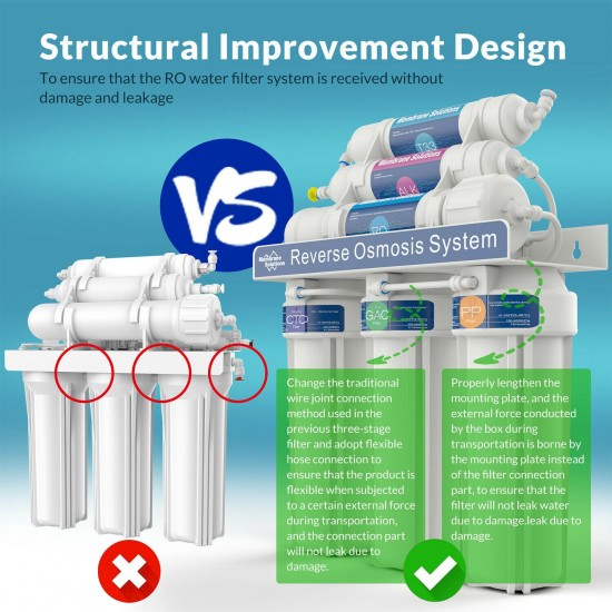 3 Pack 6-Stage Reverse Osmosis Alkaline Mineral Water Filter System 100GPD