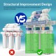 3 Pack 6-Stage Reverse Osmosis Alkaline Mineral Water Filter System 100GPD