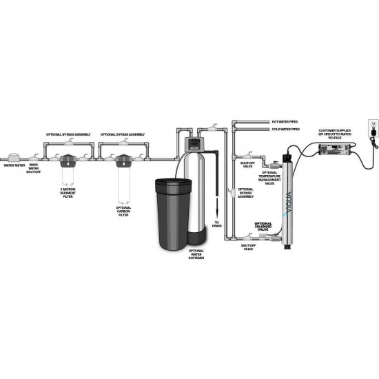 Viqua VH200 Whole Home UV Water Disinfection System 9GPM