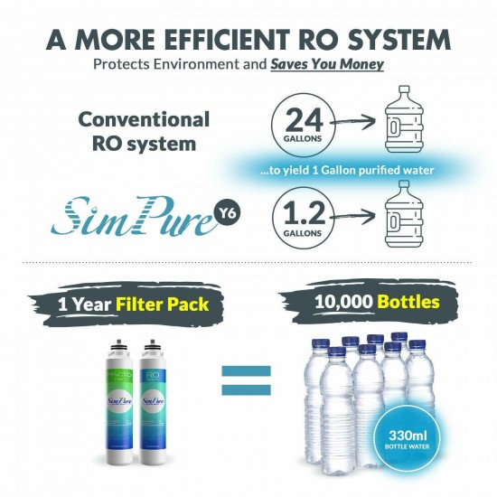 SimPure Y6 UV Sterilization Reverse Osmosis Water Filtration System BPA Free