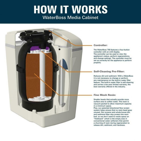 22,000-grain capacity water softener system