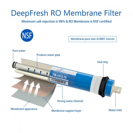 6 Stage Reverse Drinking Osmosis Water System RO Water Filters 10 Set GiveAway