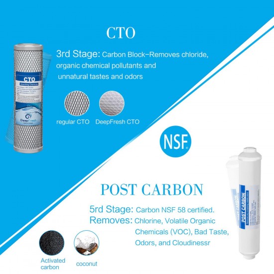 6 Stage Reverse Drinking Osmosis Water System RO Water Filters 10 Set GiveAway