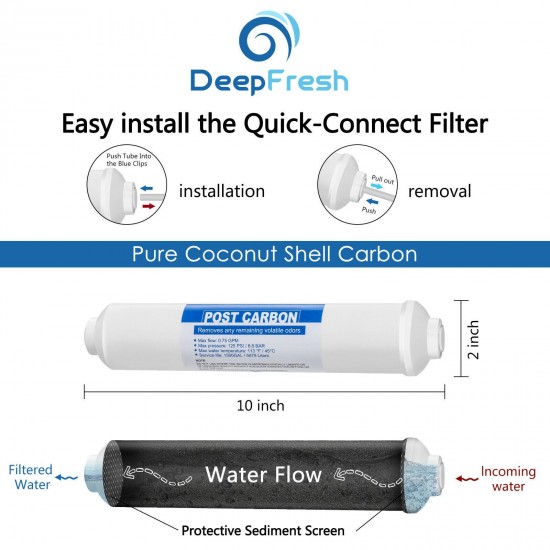 6 Stage Reverse Drinking Osmosis Water System RO Water Filters 10 Set GiveAway