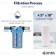 3 Stage Compact Space Saver, KDF 55 Whole House Home Water Filtration System.