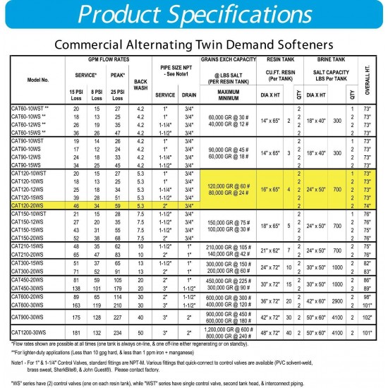 Water softener control valve - CSI Control valve ASSy. for CAT120-20WS-BB