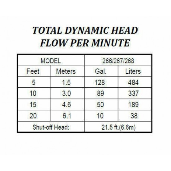 Zoeller 267-0001 AUTOMATIC Sewage or Dewatering Pump 0.5 HP - M267 Series