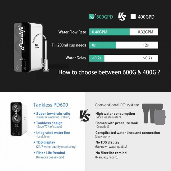 Frizzlife RO Reverse Osmosis Under Sink Water Filter System- 600GPD Tankless