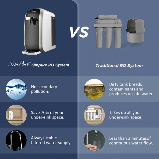 SimPure Y7 Water Filter Dispenser Reverse Osmosis Healthy & Cold Water Cooler