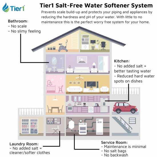 Tier1 Essential Certified Series Salt Free Water Softener 4 - 6 Bathrooms