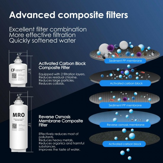 Tankless 5-Stage Reverse Osmosis Water Filtration System 400 GPD, 1:1Drain Ratio