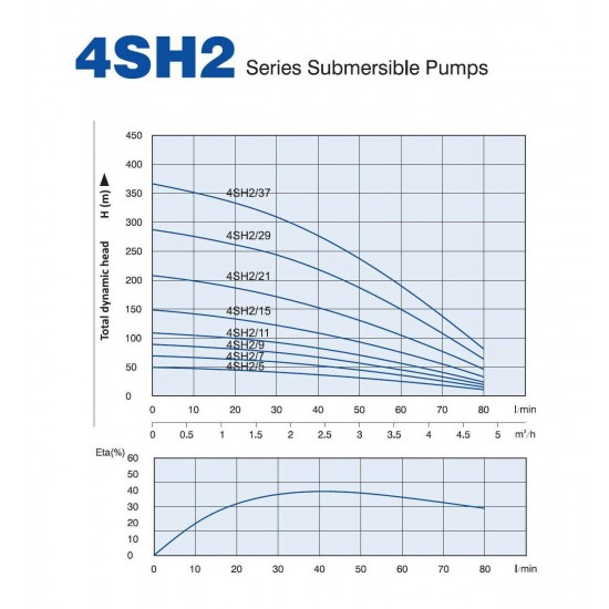 2-WIRE 13.39GPM@430 FT 4