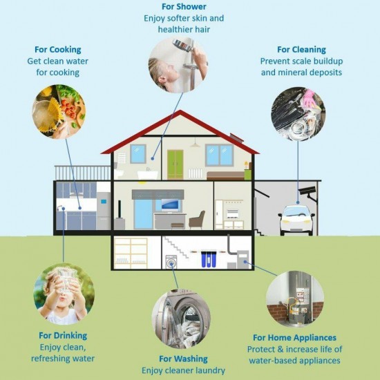 Anchor AF-6001 - 2-Stage Whole House Water Filtration System