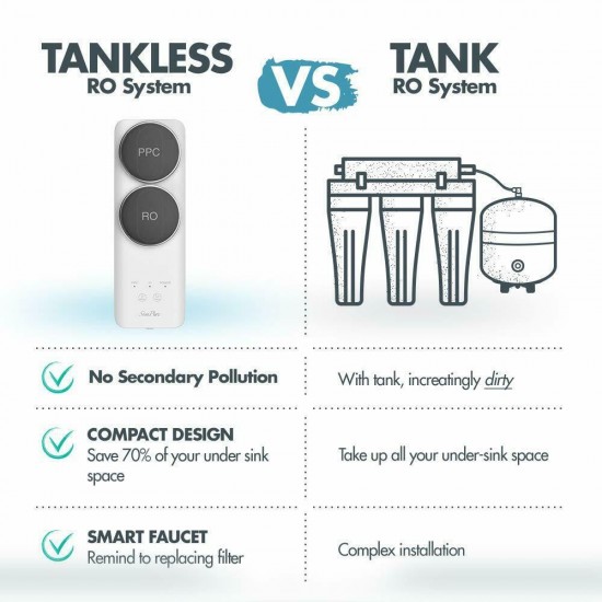 Q6 4-Stage 400GPD Tankless Water Filter Reverse Osmosis System /Spin Down Filter
