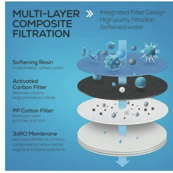 RO Reverse Osmosis Water Filtration System, Under Sink Tankless Purifier