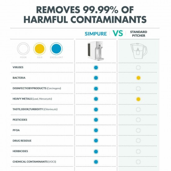 SimPure Y6 Reverse Osmosis Water Filtration System Countertop Y7 Water Dispenser
