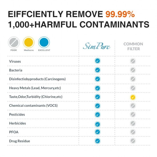 SimPure Y6 Reverse Osmosis Water Filtration System Countertop Y7 Water Dispenser