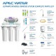 APEC 7 Stage Alkaline pH+ and UV UltraViolet Reverse Osmosis Water Filter System
