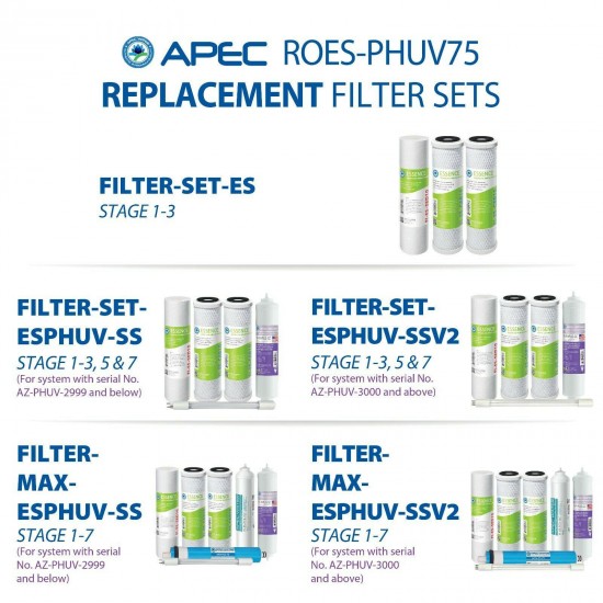 APEC 7 Stage Alkaline pH+ and UV UltraViolet Reverse Osmosis Water Filter System